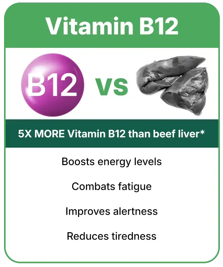 1730119230-vitamin20b12__PID:b58b2fca-822d-489d-af07-615dfbcbdf9e