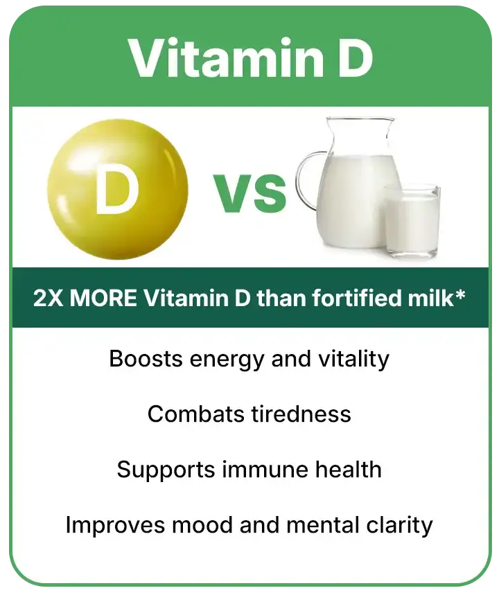 1730119380-vitamin20d__PID:759141f0-0706-49a0-8ca0-40e4351e8eb8